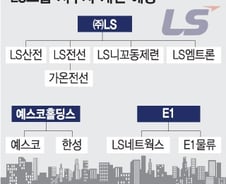 [단독]예스코 합류로 LS그룹 용산시대 9월 개막…삼각지주사 체제 탄력 