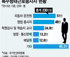 [단독][MT리포트]특수고용직 노동자 인정, 가이드라인 다음달 나온다
