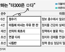 [MT리포트]더300은요…"정수기·한 잔의 우유·서강대교"