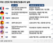 [MT리포트]주요선진국, 특고 보호하되 별도 법·보험기금 마련
