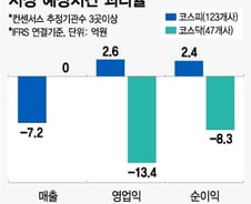 1분기 실적시즌, 어닝 쇼크 > 어닝 서프라이즈 