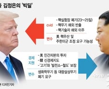 [그래픽]트럼프와 김정은의 '빅딜' 내용