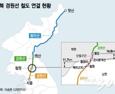 [단독] 경원선 남측 구간 복원 연내 재개