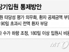 [MT리포트]"요양병원, 경증환자·장기입원 통제해야"