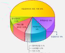 [MT리포트]"비흡연자도 언제든 라돈폐암 발병 가능"