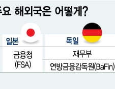 [MT리포트]금융정책·감독 기구, 해외에선 어떻게 하나