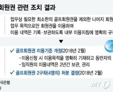 [단독]"국민 정서 안 맞다" 지적에…한은, 골프회원권 일부 처분