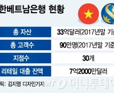 [단독]신한베트남은행, 하반기 일반인 신용대출 시장 진출