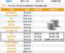 韓 증시 떠나는 완리…'차이나포비아' 어쩌나