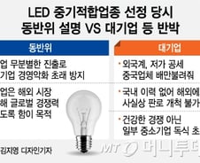[MT리포트]말 많았던 LED 중기적합업종 지정에서 해제까지