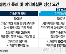 [단독]바이오 기업, 기술성평가 없이 상장 길 열렸다