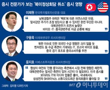 북미회담 취소 영향 제한적 "다음 주도주는 IT·바이오?" 