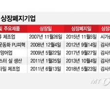 [단독]거래소, 中기업 IPO 재개…푸젠성·1차산업은 안받는다