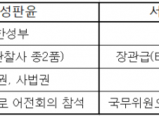 [MT리포트]'한성판윤' 시절부터 끗발 센 서울시장, 부동산시장 '막후실세'