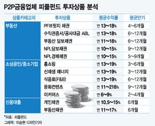 [MT리포트]'육류담보대출도 OK' 소상공인의 마지막 보루