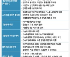 [단독]국회 4차특위 "ICO 허용…기술유용 전속고발제 폐지 검토" 권고
