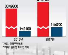 [단독]롯데케미칼, 阿 나이지리아에 첫 현지판매 법인 설립
