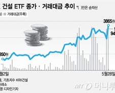 '대세는 대북주' 하나 고르기 어렵다면 '건설 ETF'