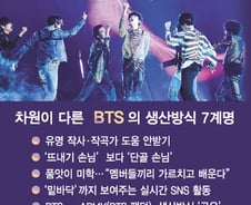 BTS의 매직…"컨베이어 시스템 깨뜨렸다"