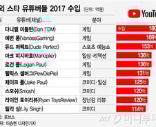 [MT리포트]유튜버 1%는 실제 억대 수입, 99%는…