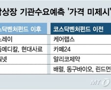 [MT리포트]1000대1 육박하는 코스닥 공모…묻지마 풀베팅