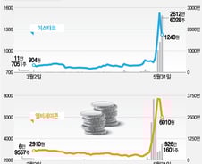 "관계없어요" 한마디에 폭락, 방탄소년단株 '묻지마' 주의보