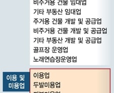 [단독]벤처인증 받아도 稅혜택 불가…형평성 논란