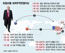 [MT리포트] 트럼프 "내 무역엔 친구도 없다" vs EU "그냥 당하진 않는다"