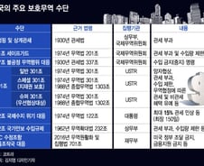 [MT리포트]'201·232·301' 암호 같은 숫자의 비밀은…트럼프의 '듣보잡' 무역병기