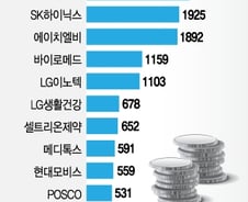 6월 코스피 반등, 외국인 순매수 교집합 성립할까 