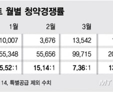 [MT리포트]당첨만 되면 로또? ‘애물단지’ 전락 가능성도