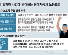 [MT리포트]노조는 광주형 일자리에 왜 반대하나