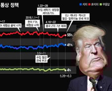 [MT리포트]美경제 잘나가는데 왜 무역전쟁…트럼프 노림수는?