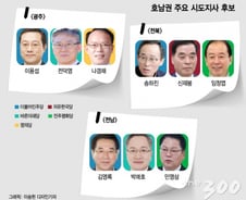 [르포]"文대통령 참 잘하는디…여당 간판만 믿으면 거시기하죠잉"