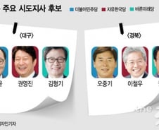 [르포]TK에 부는 변화의 바람, "판 바꿔 밀어보자"vs"아직까지는…"