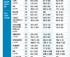 [MT리포트]기로에 선 전자담배 애연가들… 금연정책 힘 실릴까?