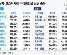 팽팽도는 주식시장, 증권 ETF 웃는다