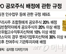 [단독]공모주 개인배정…증권사 "폐지·축소" 요청