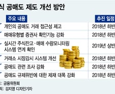 [MT리포트]무차입공매도 차단…당국 안하나 vs 못하나
