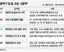 [MT리포트]최대 승부처 경남, '제조업 르네상스'vs'미래 신성장동력'