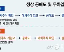 [MT리포트]증권사 보고 의존한 공매도 감시…결제 구멍내야만 잡혀