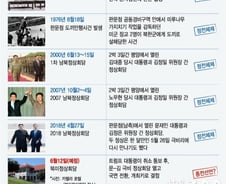 [그래픽]6.25전쟁부터 북미회담까지, 온탕냉탕 남북관계