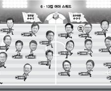 [MT리포트]여야 '6·13컵' 포메이션…민주 4-4-2 vs 한국·미래 4-3-3