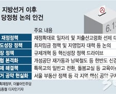 [MT리포트][단독]당정청, 재정확대+최저임금·자영업대책 마련한다