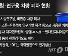 [MT리포트] 완성차 업체, 시험·연구용차 폐차는 어떻게