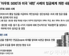 [MT리포트]해외서 찾은 지역형 일자리..실현은 산넘어 산  