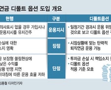 [단독]퇴직연금 '디폴트 옵션' 추진…사업자가 알아서 자산배분