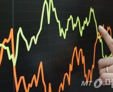 코스피, G2 갈등에 달러 강세 '충격' 2380대 후퇴 