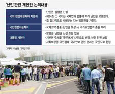 [MT리포트]제주 난민, 만약 '개헌'이 됐다면 어떻게 됐을까