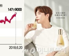LG생활건강 vs 아모레퍼시픽 희비… '럭셔리'가 갈랐다 